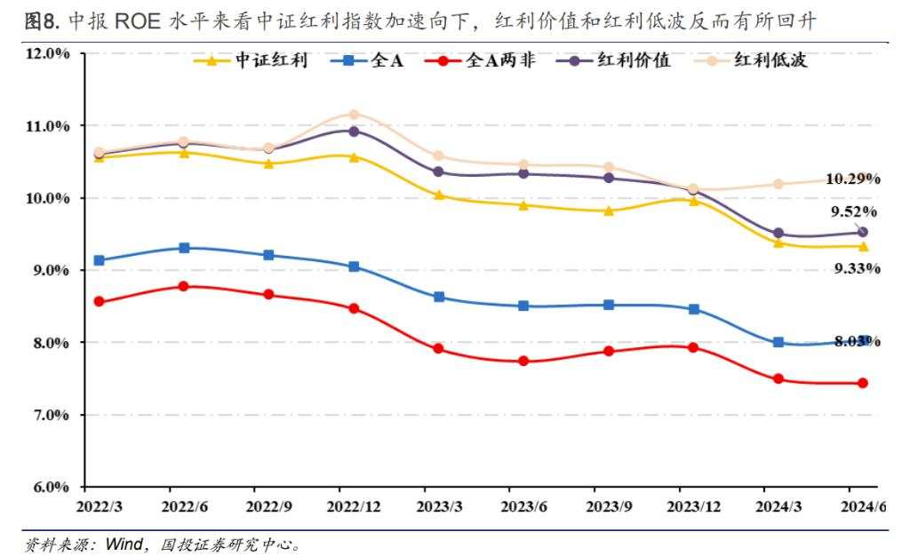 基于本轮高股息回调下的基本面解释