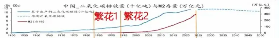 邵宇：这两件事情，一定是未来核心的主题