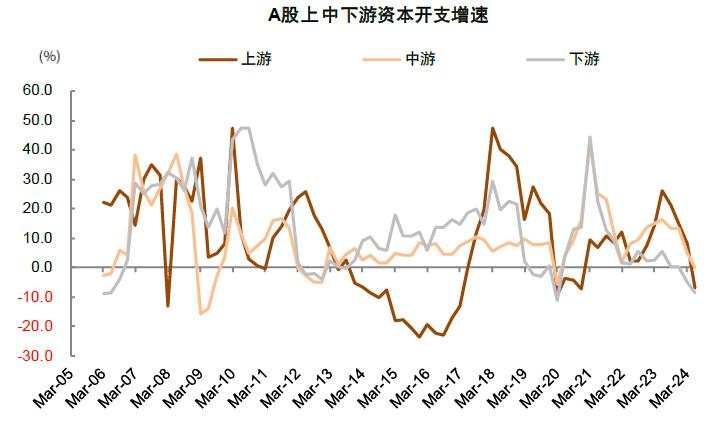 中金：A股见“大底”了吗？