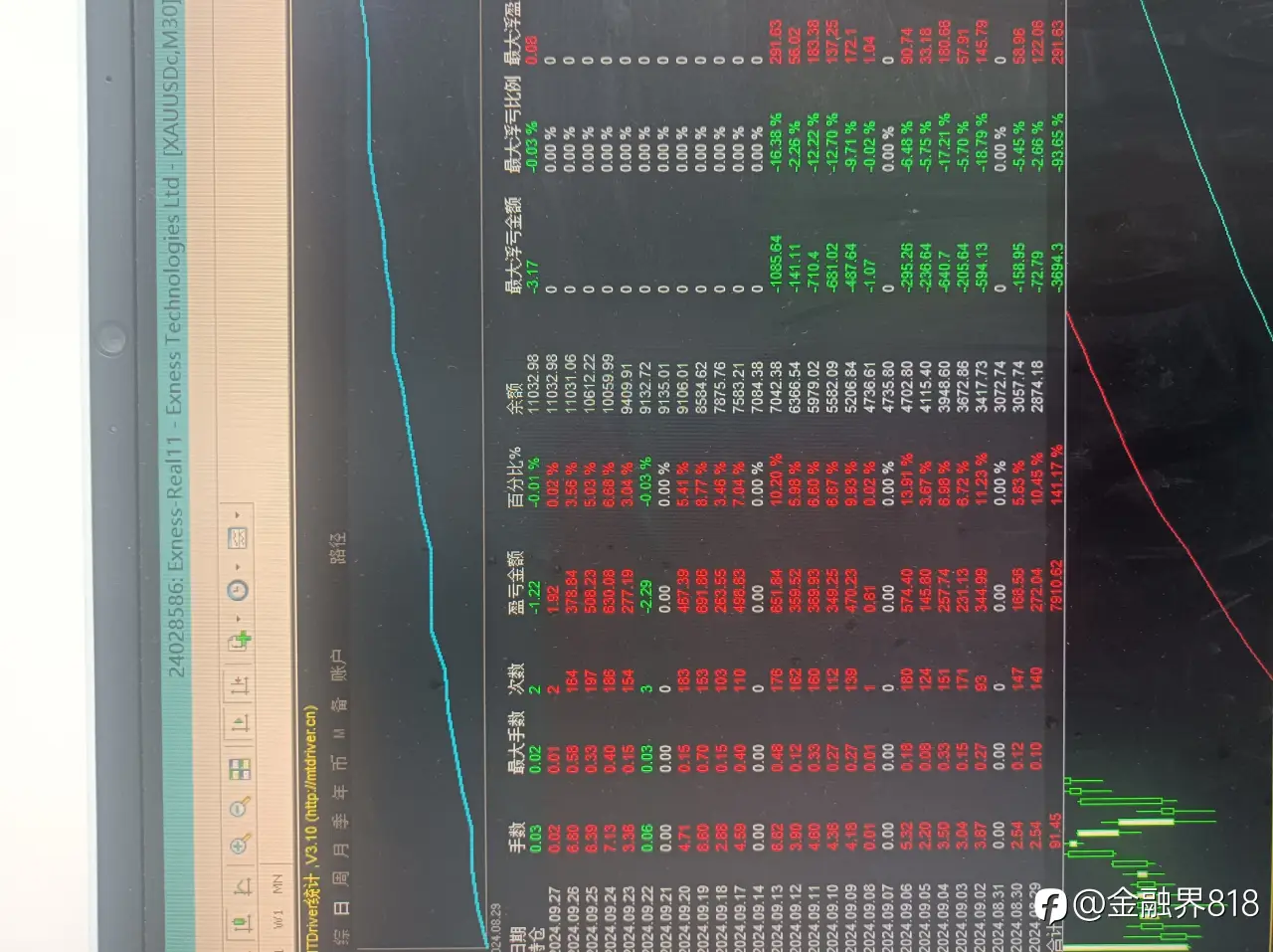 feed image