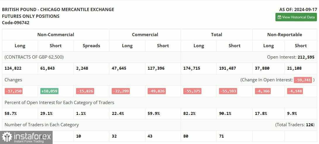 GBP/USD: Rencana Trading untuk Sesi AS pada 25 September (Tinjauan Trading Pagi)