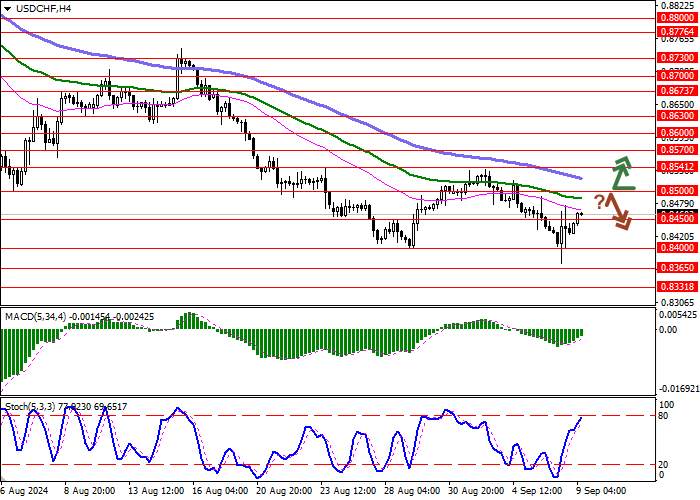 USD/CHF: SỰ ĐIỀU CHỈNH SAU BIẾN ĐỘNG GIẢM GIÁ CỦA TUẦN TRƯỚC