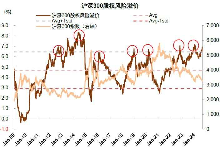 中金：A股见“大底”了吗？