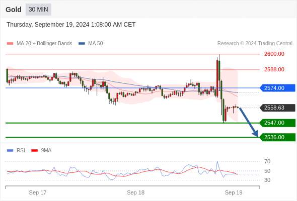 WeTrade TC早午报>>每日策略早报