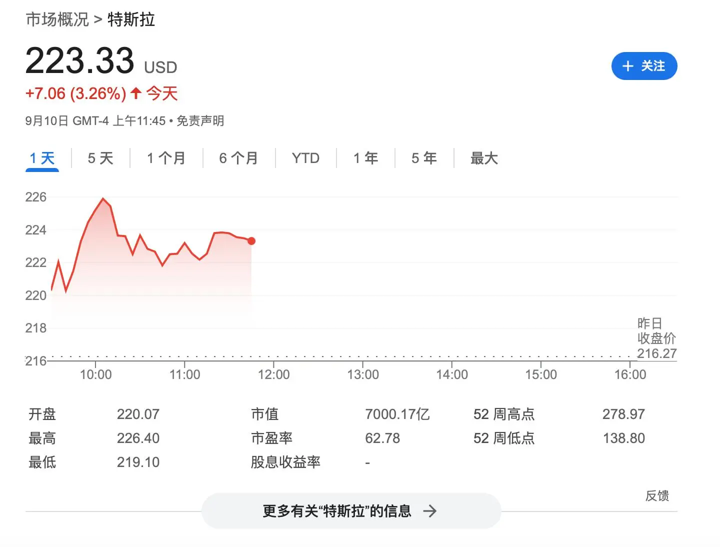 “北极星黎明号”发射升空！人类史上首次商业太空行走在即