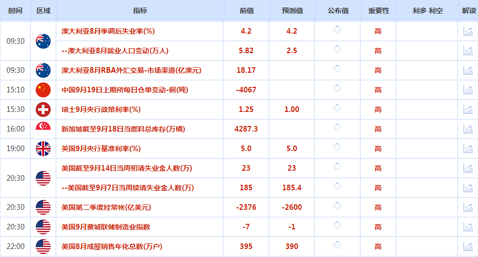 CWG资讯:美联储四年来首降,美元探底后回升,黄金创新高后回落 