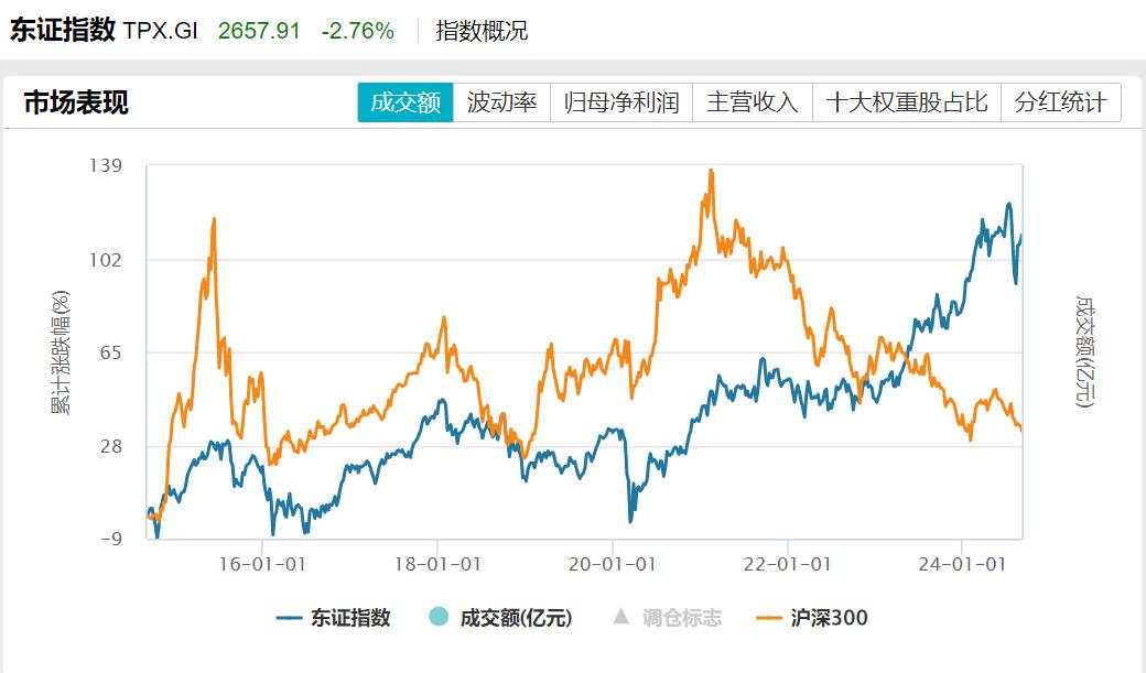 日韩股市大幅低开，东京电子等日本芯片股集体下跌