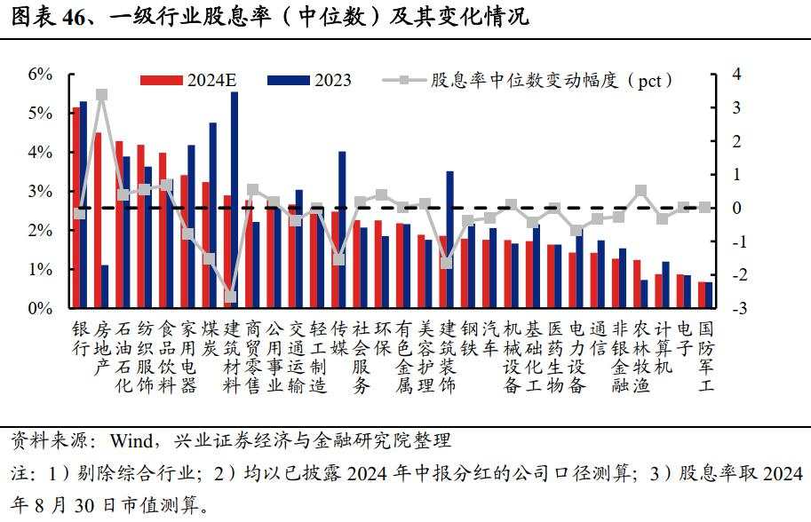 A股中报总结:继续寻底!