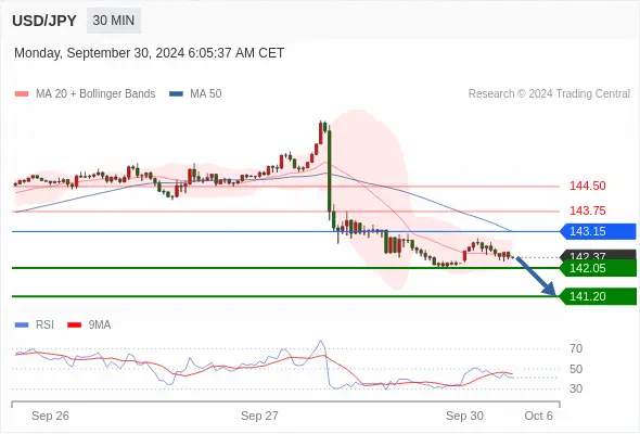 WeTrade TC早午报>>每日策略午报