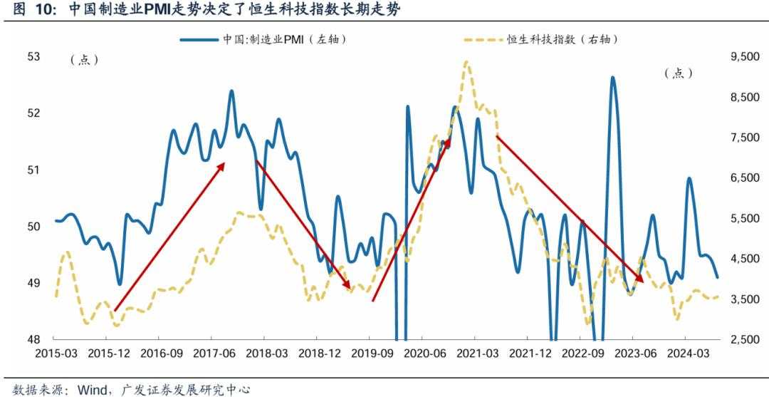 美联储降息影响A股的2条路径和3个约束