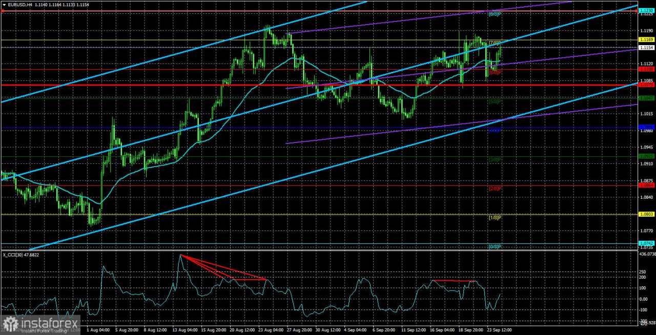 Gambaran Umum EUR/USD pada 25 September; Kenaikan Telah Berhenti, tetapi Sampai Kapan?