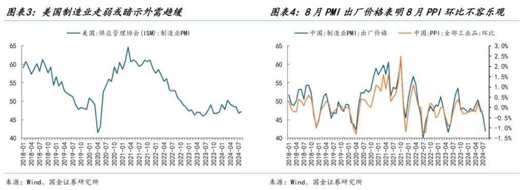 静待右侧交易显著降息：我们拿什么来“反攻”？