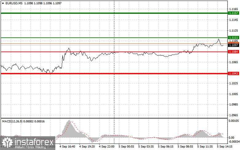 EUR/USD: Tips Trading Sederhana untuk Trader Pemula pada 5 September (Sesi Amerika)