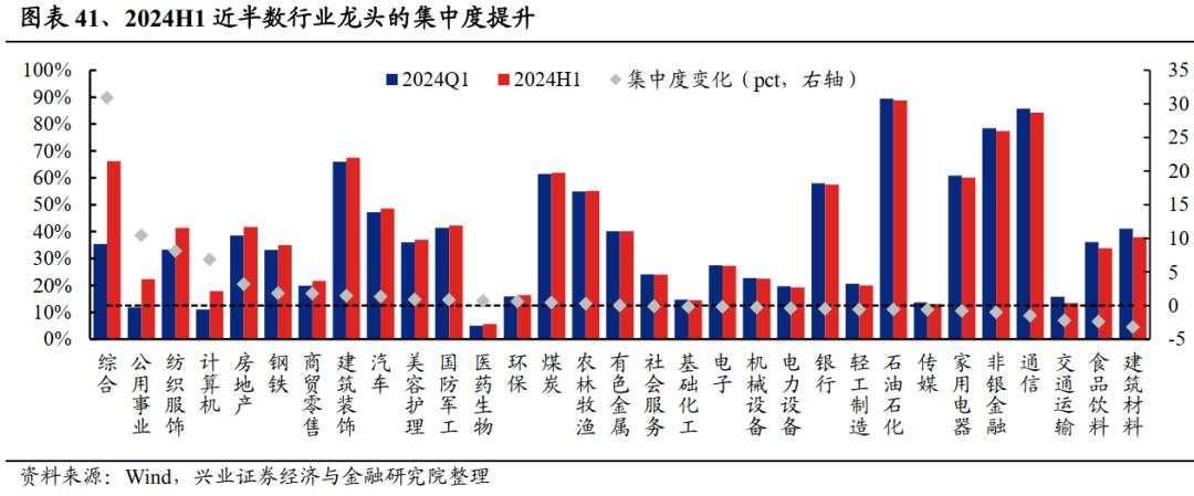 A股中报总结:继续寻底!