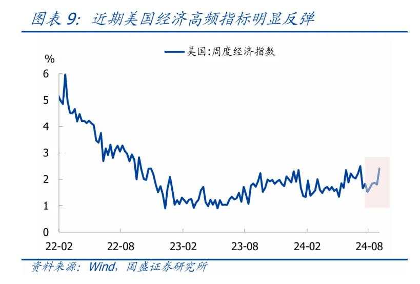 美国8月就业不好不坏，降息幅度仍存悬念