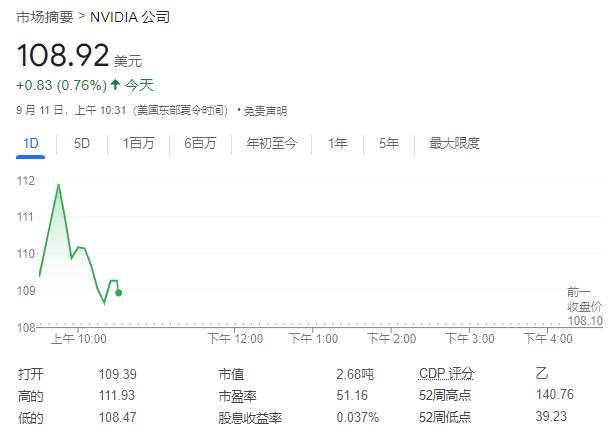 美股齐跌超1%后大反转，英伟达涨8%，油价反弹2%，美债先涨后跌