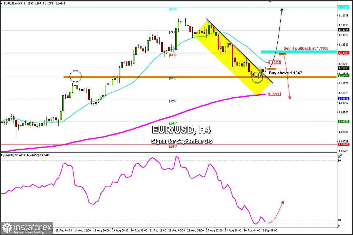 Sinyal Trading untuk EUR/USD pada 2-5 September 2024: beli di atas 1.1047 (5/8 Murray - 21 SMA)