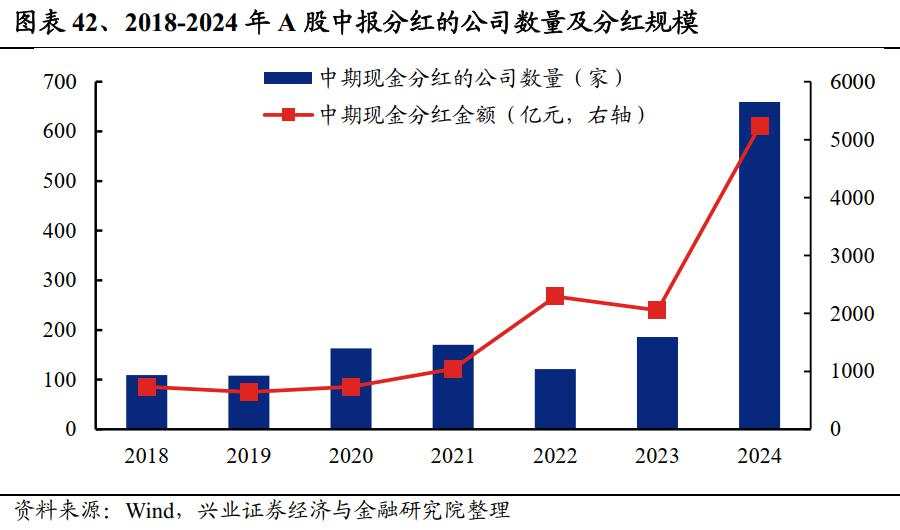 A股中报总结:继续寻底!