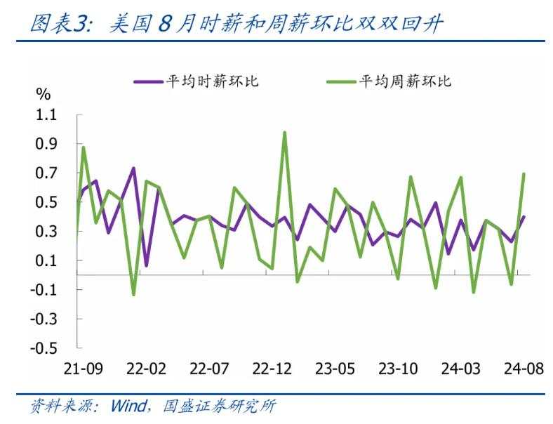 美国8月就业不好不坏，降息幅度仍存悬念