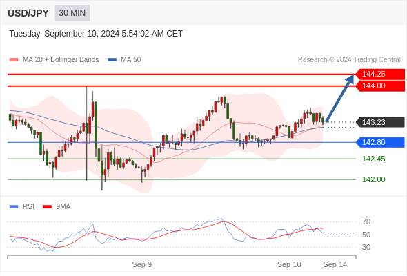 WeTrade TC早午报>>每日策略午报