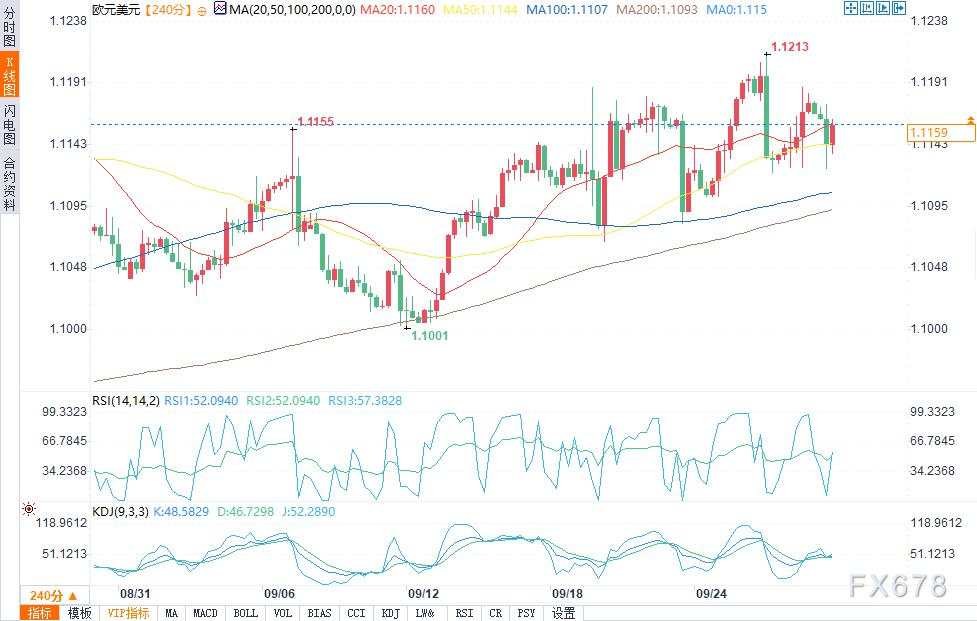 9月27日美元指数、欧元/美元、英镑/美元技术分析