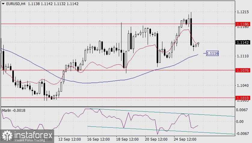 Perkiraan untuk EUR/USD pada 26 September 2024