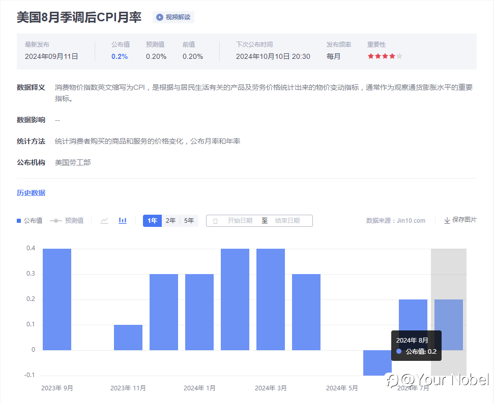 美联储 “风云人物” 沃勒:就业若崩,降息五十