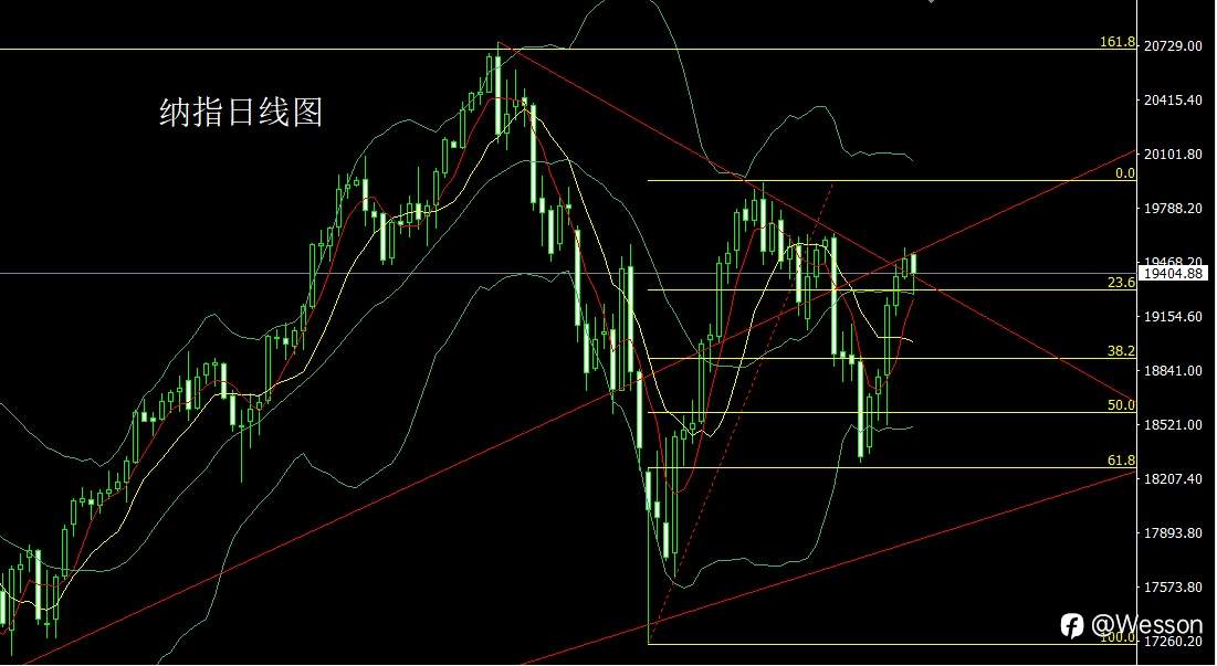 9月17日：日线纺锤做区间，金银调整后低多