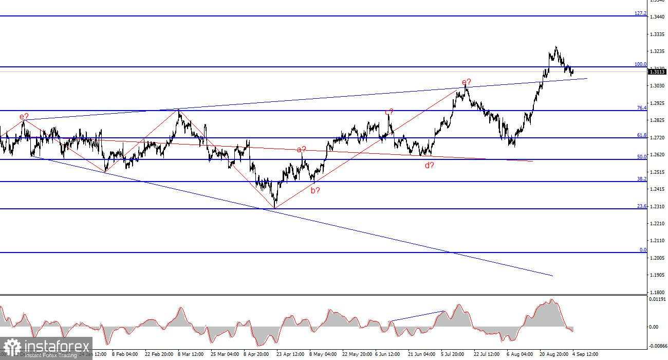 Analisis GBP/USD. 4 September. Awal yang Lambat untuk Pound