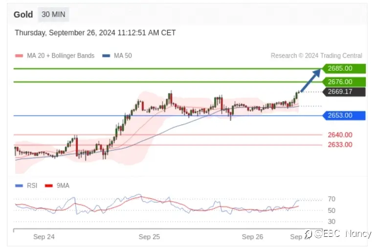 TradingCentral每日分析：欧美黄金原油