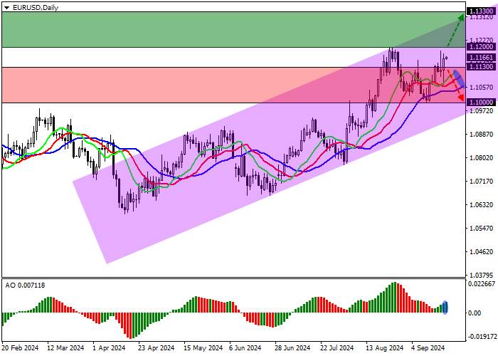 EUR/USD: EUROZONE ANNUAL INFLATION FALLS TO THREE-YEAR LOW