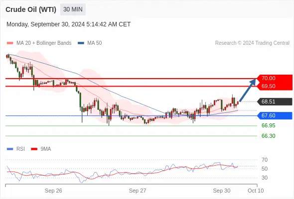 WeTrade TC早午报>>每日策略午报