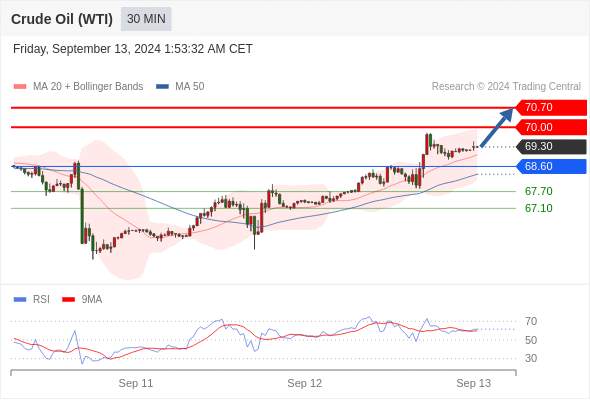 WeTrade TC早午报>>每日策略早报