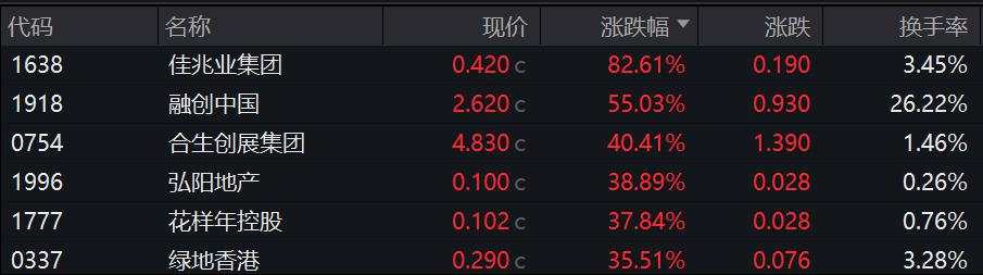 暴涨、天量！这是载入A股史册的一天，2008年以来没见过