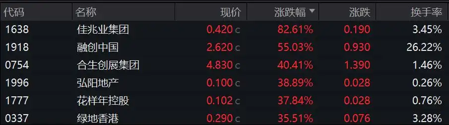 暴涨、天量！这是载入A股史册的一天，2008年以来没见过