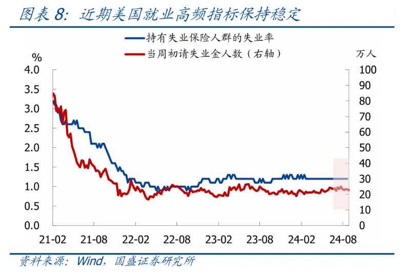 美国8月就业不好不坏，降息幅度仍存悬念