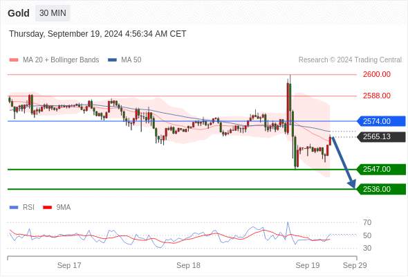 WeTrade TC早午报>>每日策略午报