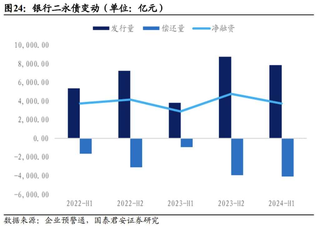 关于债市，银行半年报中隐含的三个重要信息