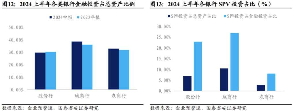 关于债市，银行半年报中隐含的三个重要信息