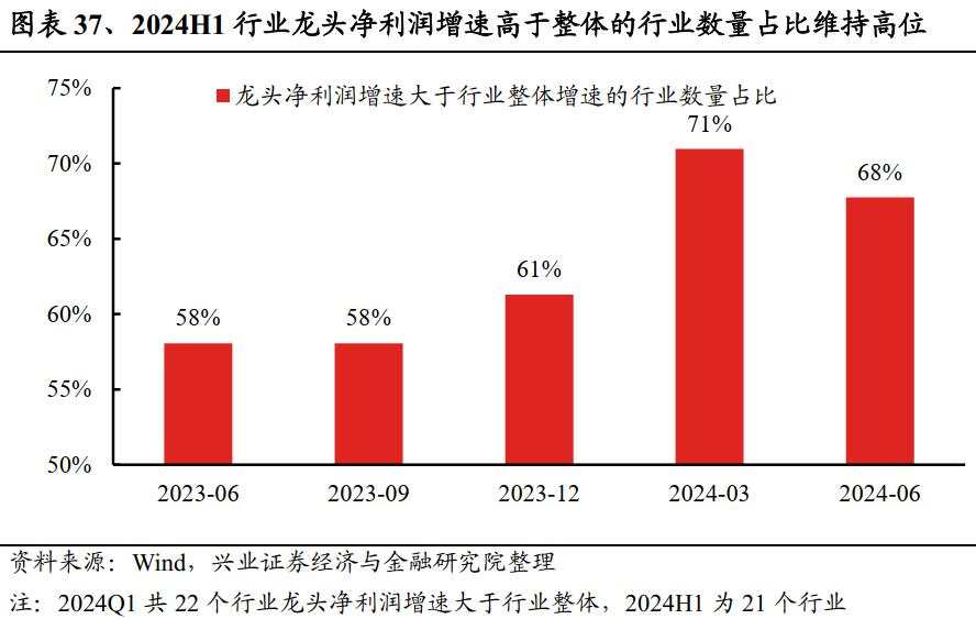 A股中报总结:继续寻底!