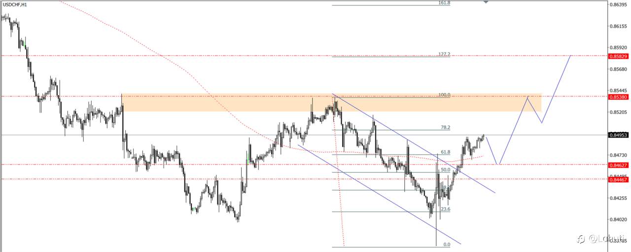 PLAN TRADE 10/9/24