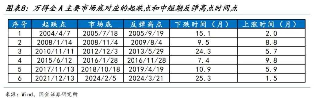 静待右侧交易显著降息：我们拿什么来“反攻”？