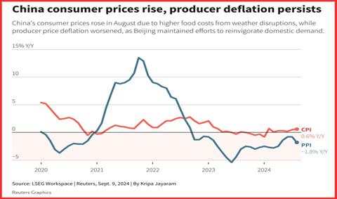 We get CPI on Wednesday and the ECB rate decision on Thursday