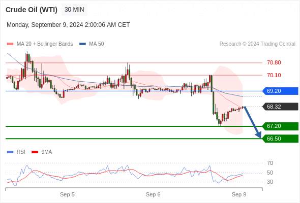 WeTrade TC早午报>>每日策略早报