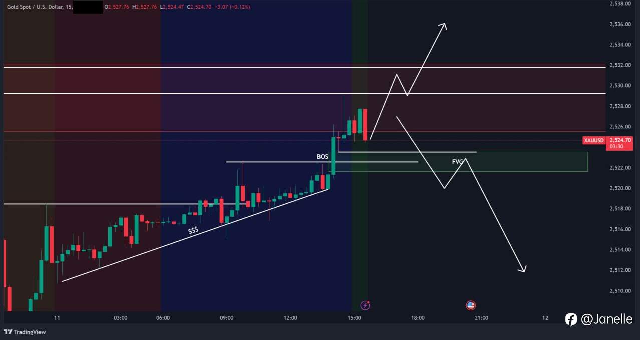 9.11 - XAUUSD 分析（更新版）