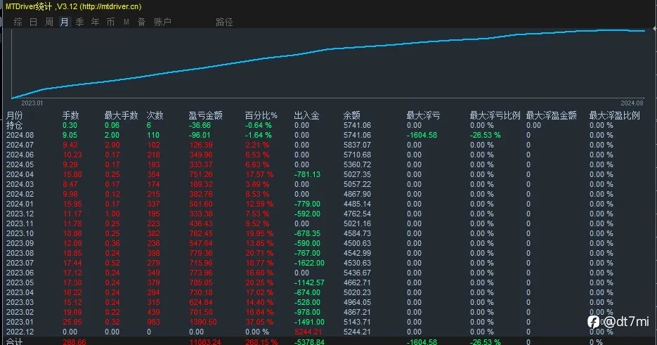 feed image