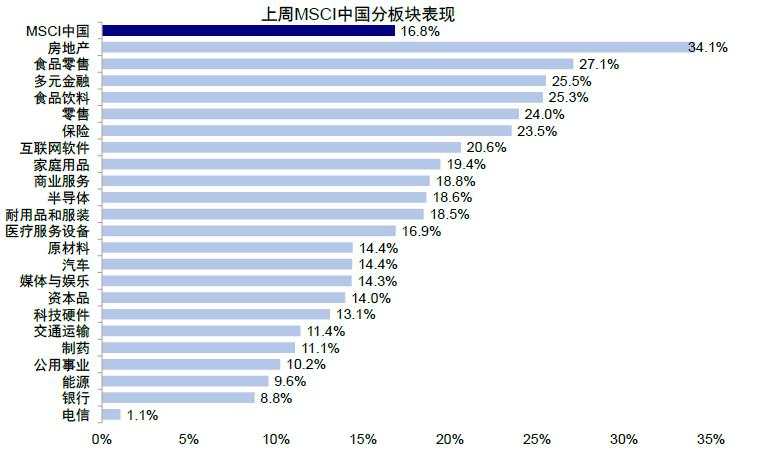 市场情绪高亢，新一轮政策下还有多少空间？