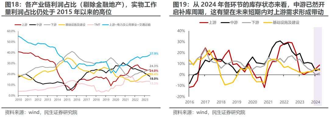 A股“商品旗手”：波动率回归，理性应对