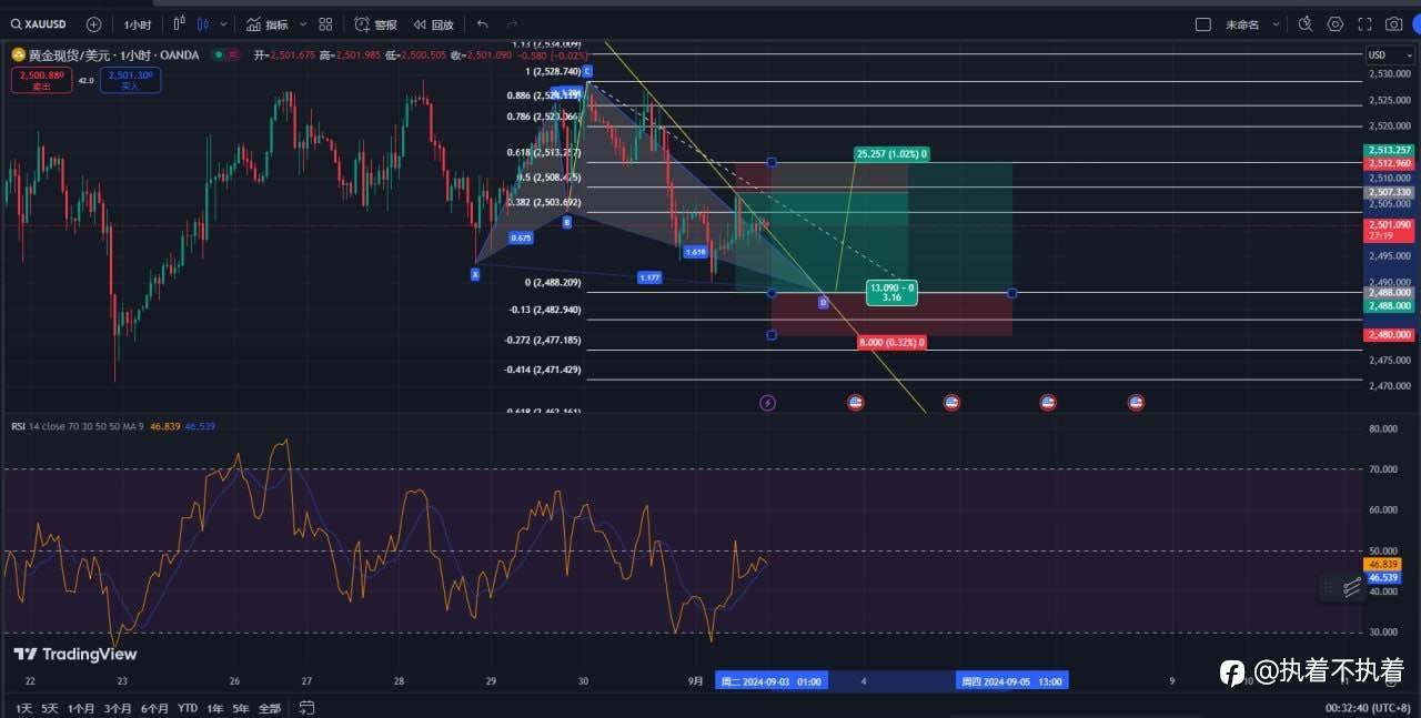 09.03 XAUUSD