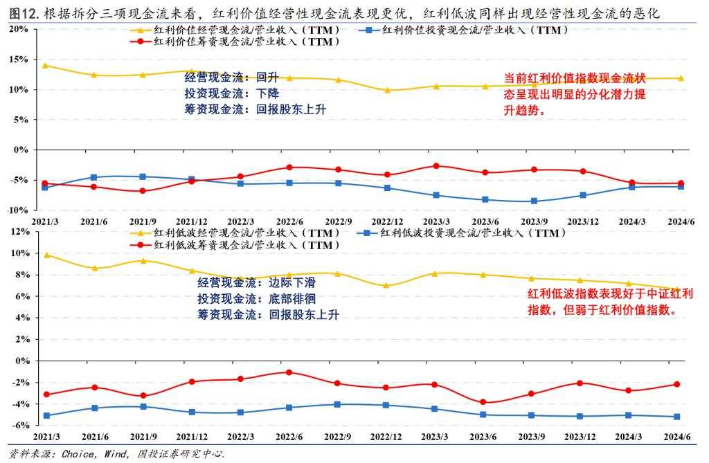 基于本轮高股息回调下的基本面解释